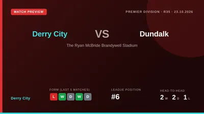 Derry City welcome Dundalk to the Ryan McBride Brandywell Stadium on Friday night looking to close the gap on their...