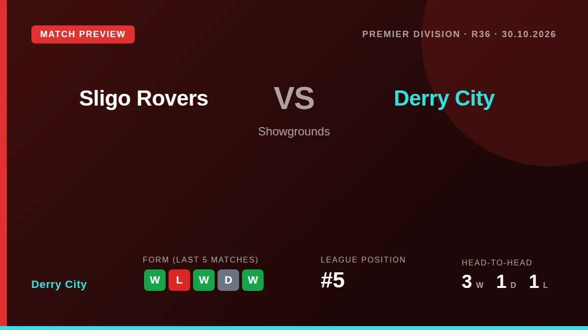 Derry City, fifth in the league with 44 points, look to build on a home win as they visit Sligo Rovers at the Showgrounds...
