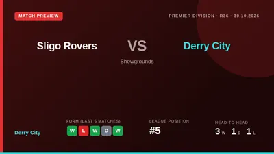Derry City, fifth in the league with 44 points, look to build on a home win as they visit Sligo Rovers at the Showgrounds...