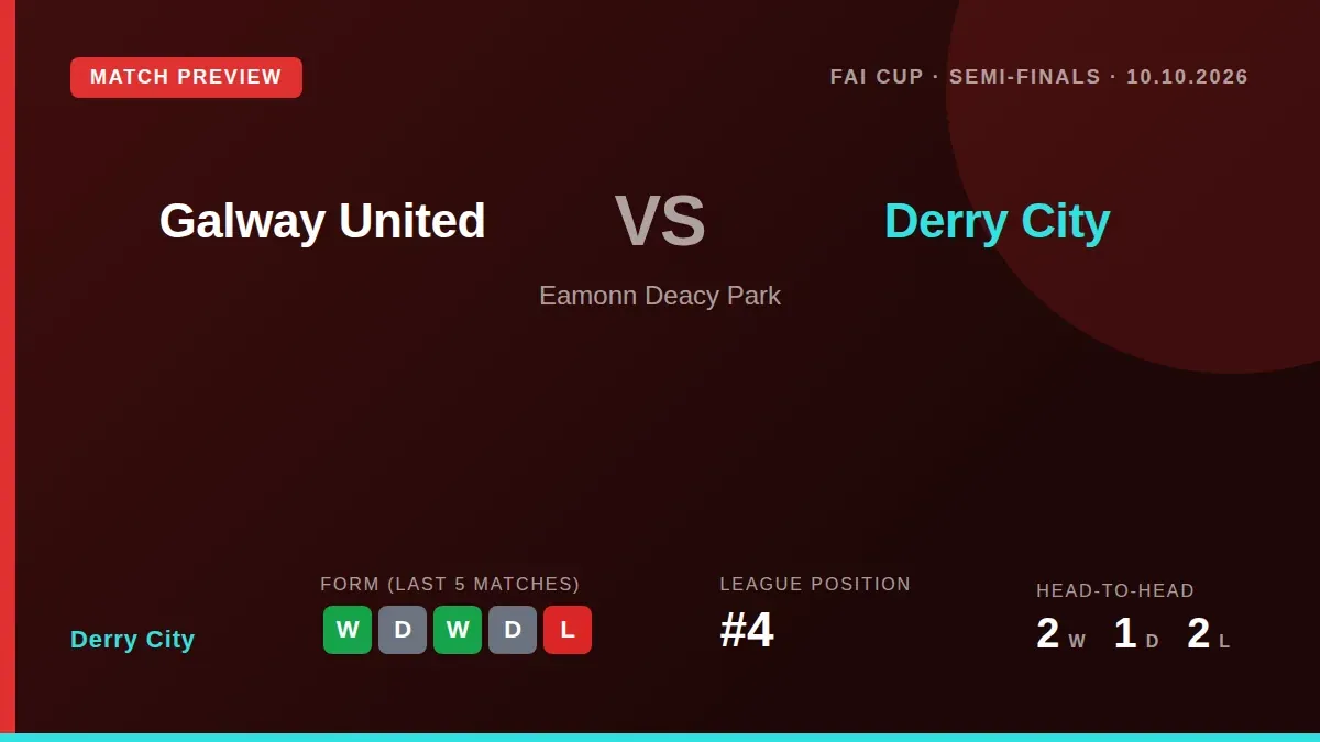 Derry City will play Galway United at Eamonn Deacy Park on Saturday for a place in the FAI Cup final, with the visitors...