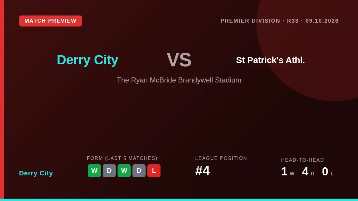 Derry City face league leaders St Patrick's Athletic at the Brandywell on Friday, looking to close an 18-point gap and...