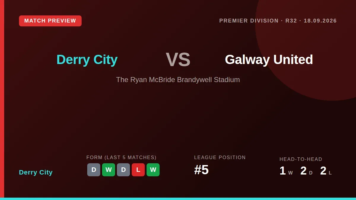 Derry City welcome Galway United to the Brandywell on Friday night looking to build on a strong recent home record and...
