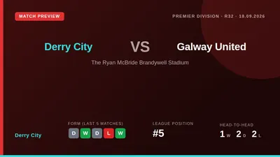 Derry City welcome Galway United to the Brandywell on Friday night looking to build on a strong recent home record and...